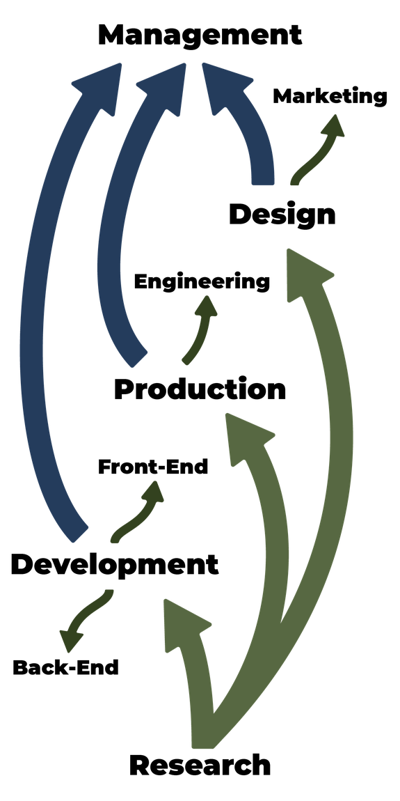 Science & Technology